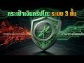 นำทางสู่โลกคริปโต: Hot Wallet vs Cold Wallet – แบบไหนใช่สำหรับคุณ?