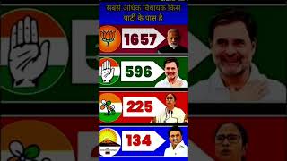 Bihar assembly election 2025 opinion poll_Latest survey results#bjp#news#election#politics