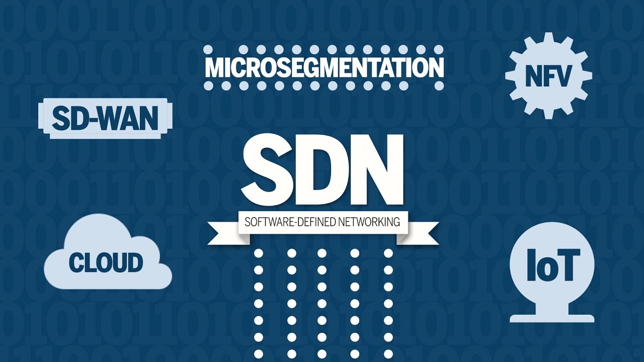 defined คือ  2022 Update  What is software-defined networking (SDN)?