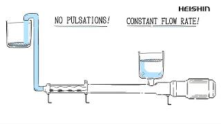 80-second Mohno Pump Introduction Video (With English Narration)
