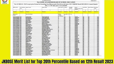 Merit List for Top 20th Percentile Based on 12th Result 2023 Released/DOWNLOAD PDF HERE.