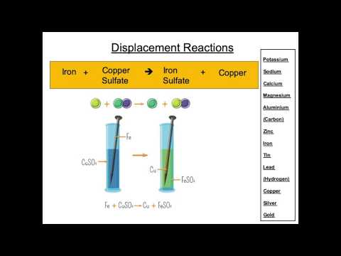 The Reactivity Series