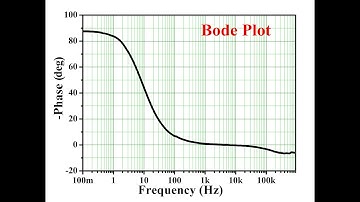 Bode Plot from Real Experimental Data