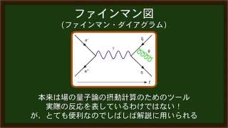 3分解説】ファインマン図 前編【#2】 - YouTube