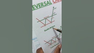 double Bottom chart pattern trading strategy#shorts#candlestickpattern#tradingstrategy