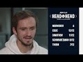 H2H: Daniil Medvedev Career Quiz