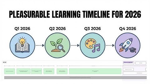 Pleasurable Learning Timeline For 2026