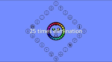 Trickshot 2 : 25 times elimination - Algodoo marble race