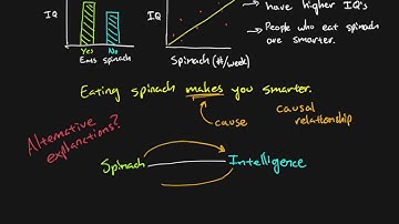 Research methods - Chapter 06 - Correlation does not imply causation