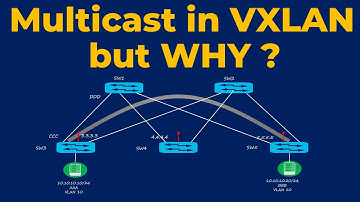 Why behind Multicast in VXLAN | VXLAN Concept Video-7 | VXLAN with BGP EVPN