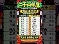 二子山部屋 大相撲 九月場所 九日目 取り組み表 #相撲 #両国 #狼雅 #生田目 #三田 #高原