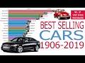 BEST SELLING CARS OF ALL TIME (1906-2019) | Chart Race