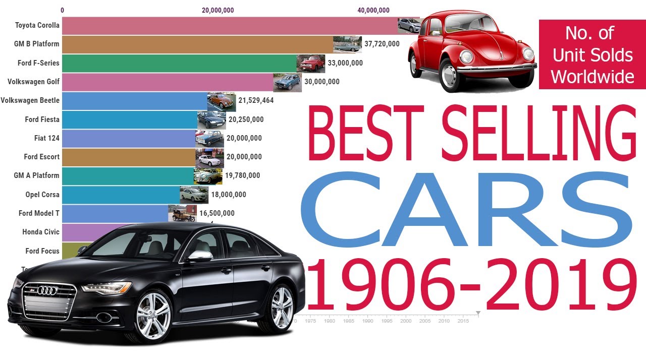 BEST SELLING CARS OF ALL TIME (19062019) Chart Race YouTube