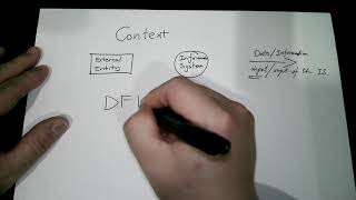 Quick Context Diagram and DFD