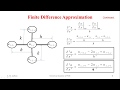 Numerical Solution of Laplace Equation Using Finite Difference MethodFDM