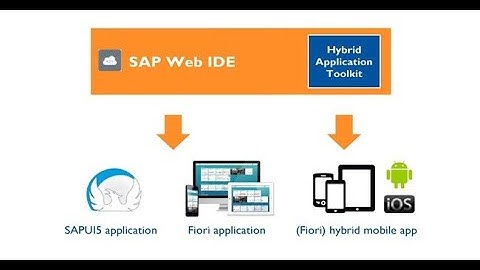 01 How to Setup Personal SAP Web IDE #Fiori #Launchpad #UI5 #HANA