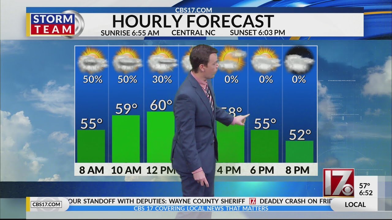 Showers and colder weather return to central NC - YouTube