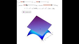 Julia Programming Language A Surface And Its Tangent Planes
