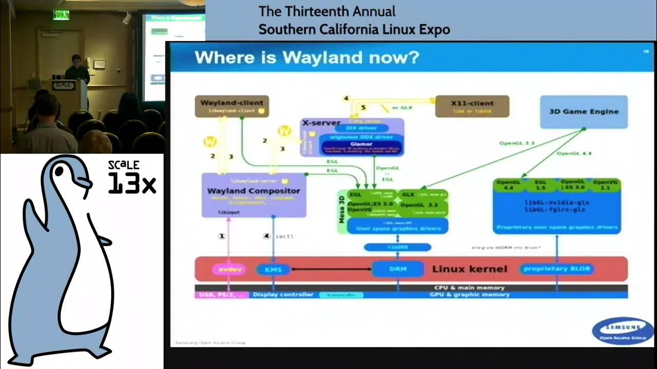 Wayland browser. Wayland linux. linux dwl wayland. wayland mir x server. kms linux.
