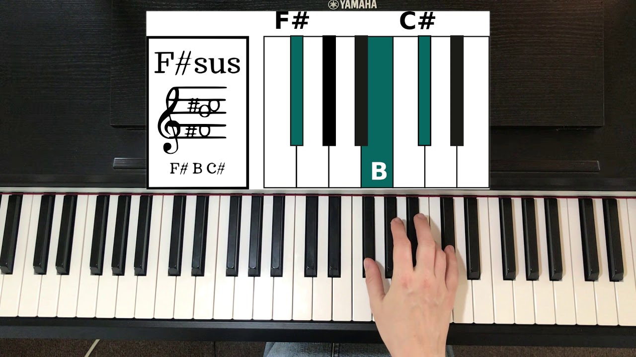 How Fsus Chord on Piano YouTube
