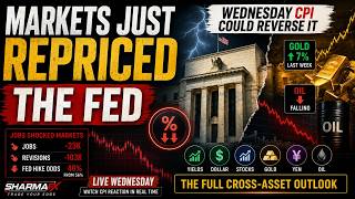 CPI Could Reverse the Fed Trade Markets Just Priced In