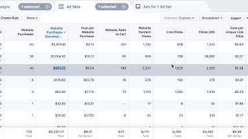 KPIs to watch for on Facebook Video Ads