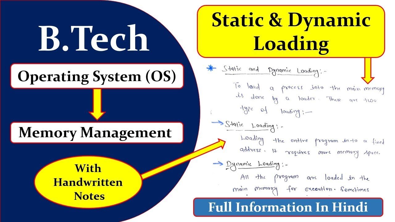 State fix. Logical and physical address in os. Memory Management in operating Systems. Dynamic partitioning. Manages Memory in operating Systems.