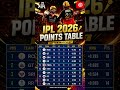 IPL POINTS TABLE 2026 - AFTER RCB VS SRH MATCH 67 #iplplayoffs #ipl #rr #srh #rcb #ipl2026