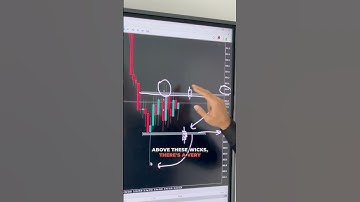 How to anticipate moves beyond consolidation.