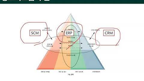 Ch04_01.빅데이터와 정보기술(컴퓨터란)01
