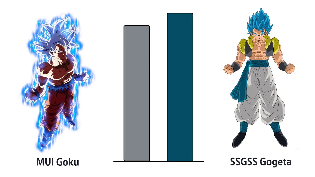 MUI Goku vs SSGSS Gogeta - Power Levels「HD」