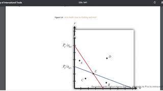 lecture series in International economics : stopler samuelson theory