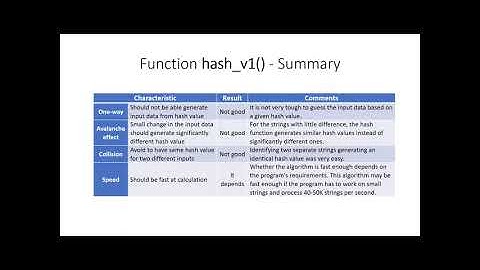 Implementing Hash Function