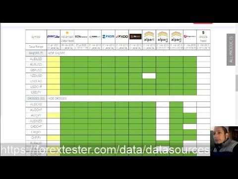 La diferencia en los 3 tipos de suscripciones de Forex Tester 4