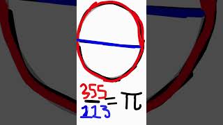 What is Pi | The Magic Circle Number Explained in around 31.4 seconds | #maths