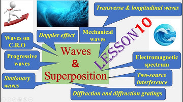 WAVES & SUPERPOSITION Lesson 10 [AS Physics 9702]#gcse #exam#physics#educational#igcse#superposition