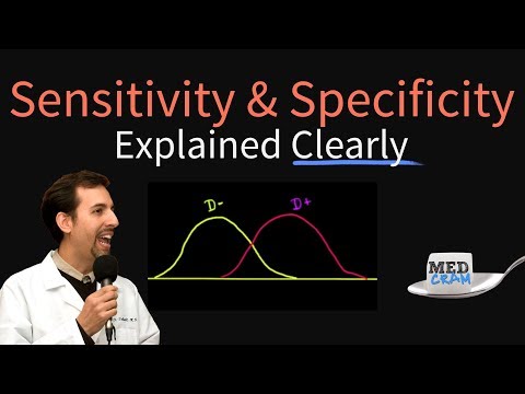 Sensitivity and Specificity Explained Clearly (Biostatistics)