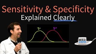 Sensitivity and Specificity Explained Clearly (Biostatistics)