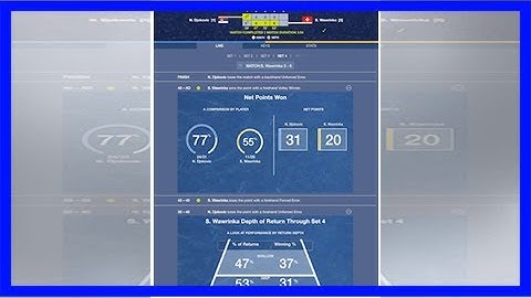 Ibm slamtracker - official site of the 2017 us open tennis championships - a usta event