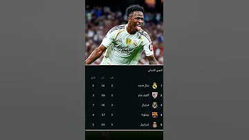 الصدارة بس Edit Music اهميه Football ريال مدريد Realmadrid 