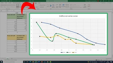 Como GRAFICAR varias CURVAS en Excel