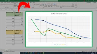 How to GRAPH several CURVES in Excel