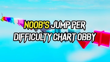 ROBLOX - Noob