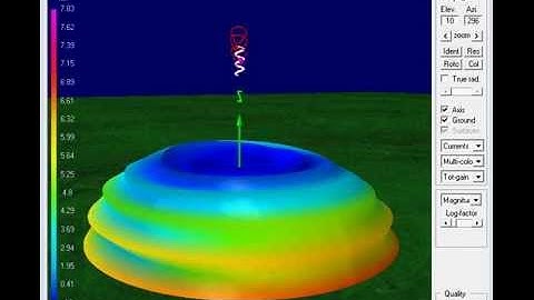G8JNJ 432 MHz Mixed Mode Helical Antenna NEC Model