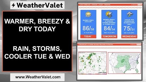 WARMER BREEZY DRY TODAY STORM RAIN CHANCES TUE WED ACTIVE & COOLER WX CONTINUES THU FRI SAT