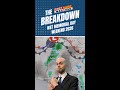 THE BREAKDOWN: Wet Memorial Day Weekend 2026