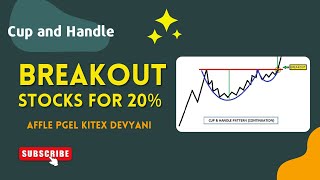 Cup and Handle Breakout Stocks