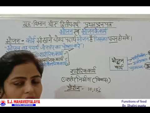 Home Science By Mrs Shalini Gupta B.A.2 Function of food