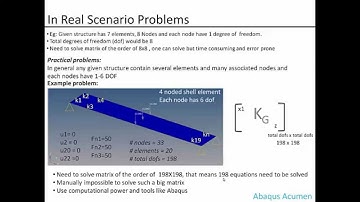 Quick fundamentals - Abaqus Linear Static Analysis FE model, (PART-1)