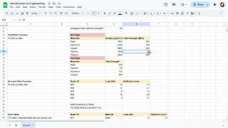 Excel Functions for Engineers (IF, SUMIF, COUNTIF, AVERAGEIF, VLOOKUP, SORT, FILTER, Pivot Table)